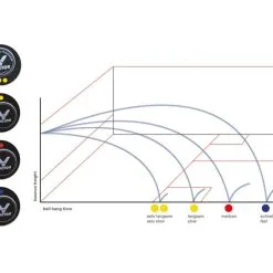 VICTOR® Squash Ball
