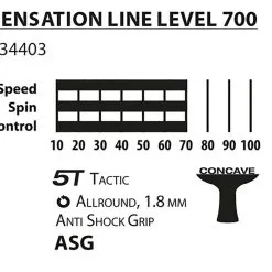 Donic Schildkröt Donic-Schildkröt® Tischtennisschläger Sensation 700 -DE Teamsport Verkäufe T4796 A06 ecommerce